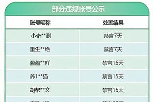 中超旧将：我为瓜氏曼城效力能打破哈兰德的纪录，而且效率比他高